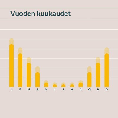 heating costs down