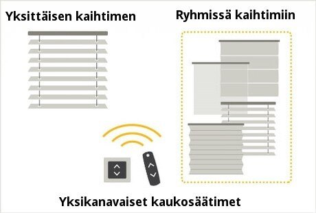 Yksikanavainen kaukosäädin